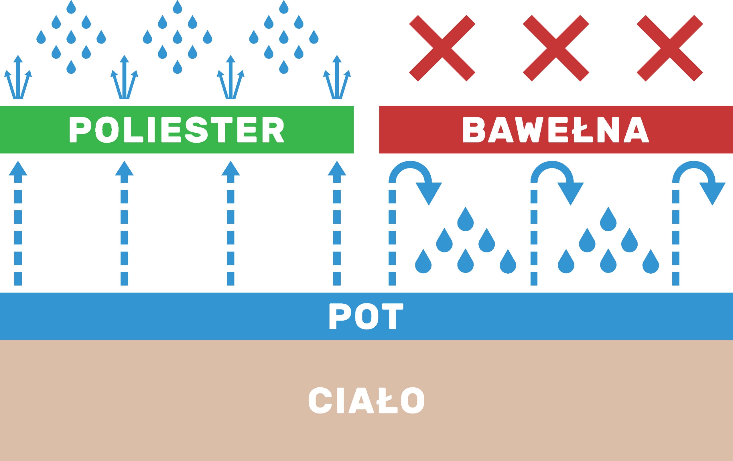 BANDANA KOMIN TERM CHUSTA WIELOFUNKCYJNA OCHRONNA Marka inna