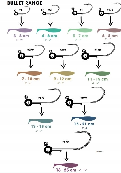 VMC BULLET JIG 1 3G X4 Marka VMC