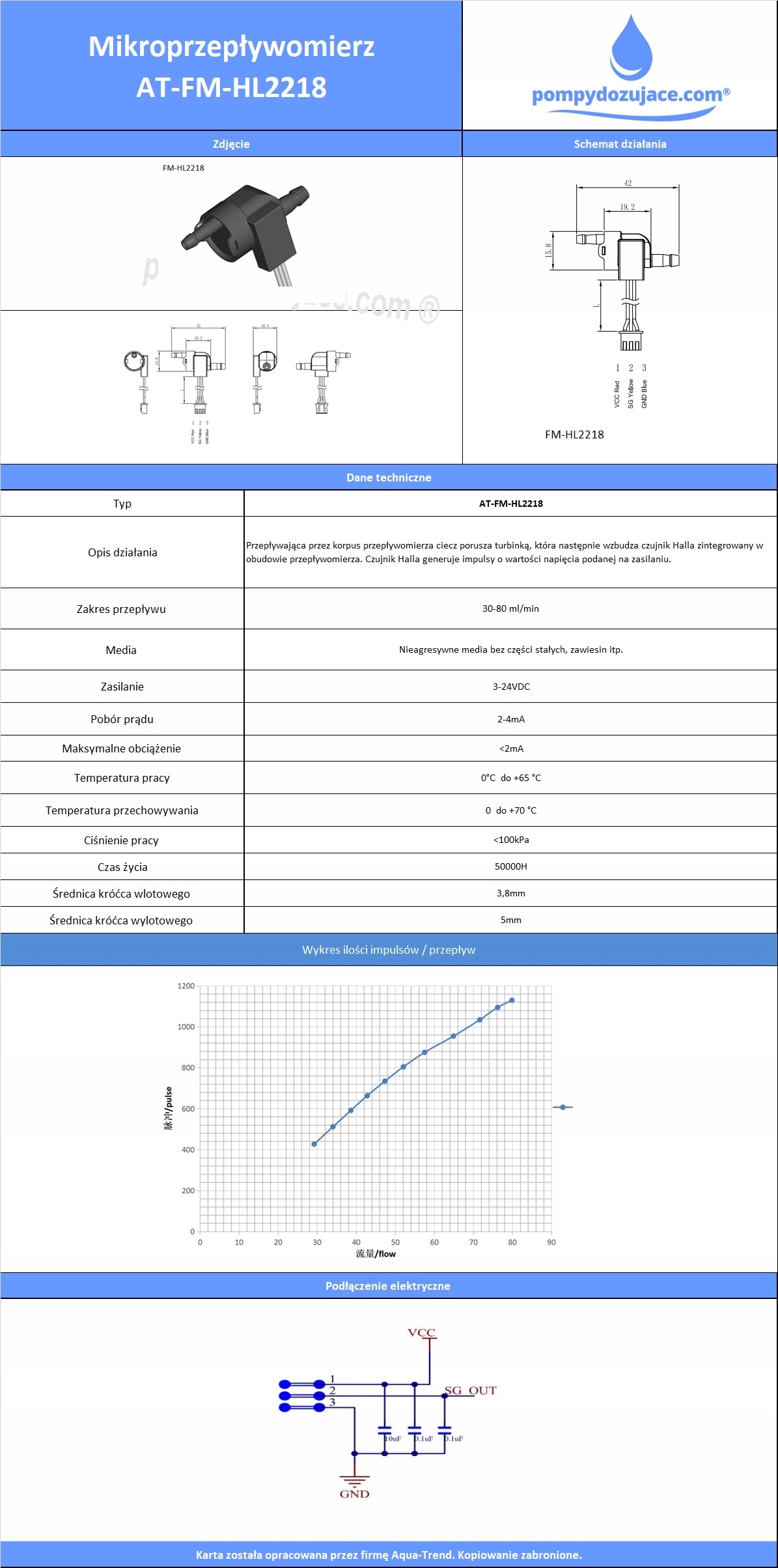 Mikroprzepływomierz przepływomierz 30-80 ml/min Kod producenta FM-HL2218