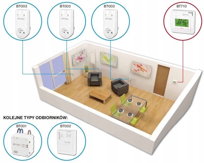 Termostat bezprzewodowy BT010 + BT002 naścienny Marka Elektrobock