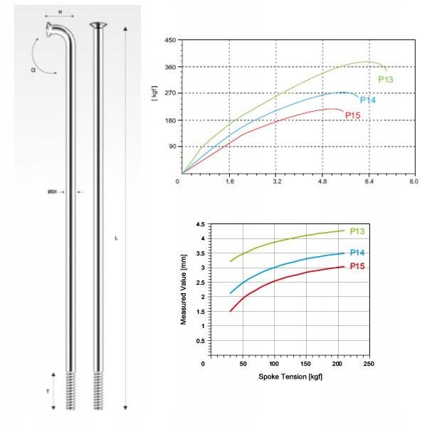 Pillar szprycha P14 nierdz. czarna 290 mm zestaw 18 sztuk