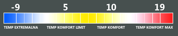 PODWÓJNY ŚPIWÓR EASY CAMP MOON DOUBLE do -9st Temperatura ekstremalna (T-Extreme) od -9 do -5°C