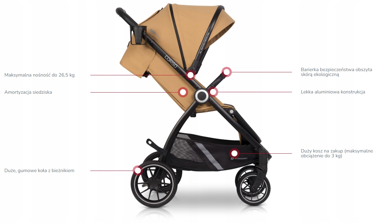 LEKKI WÓZEK SPACEROWY CORSO DO 26,5KG + DODATKI EAN (GTIN) 5908214738823