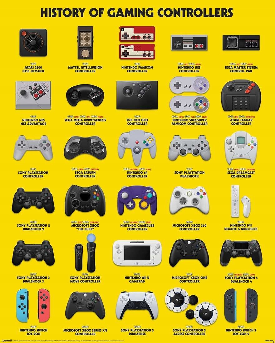 Pady i Kontrolery Gamingowe plakat 40x50 cm