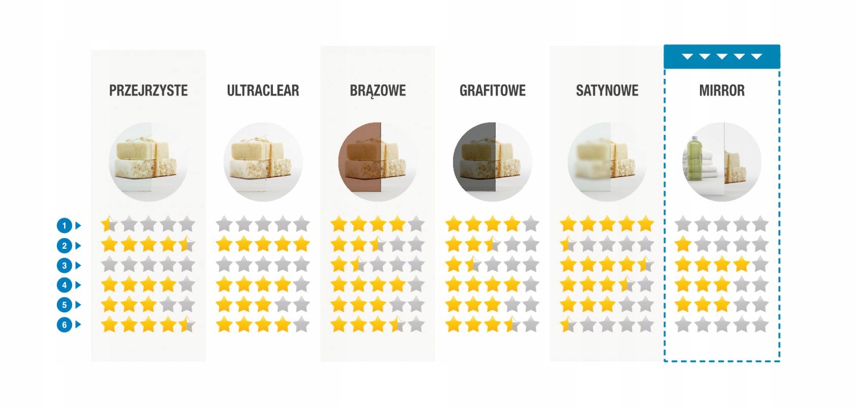 Drzwi prysznicowe wnękowe 100 L Idea DWJ mirror EAN (GTIN) 5904530208927