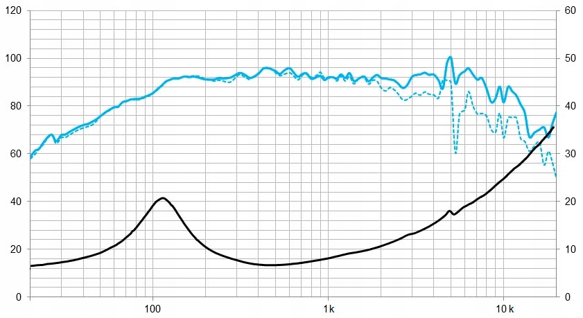 Głośnik Beyma 6CMV2 6,5" 220 W EAN (GTIN) 8034028640377