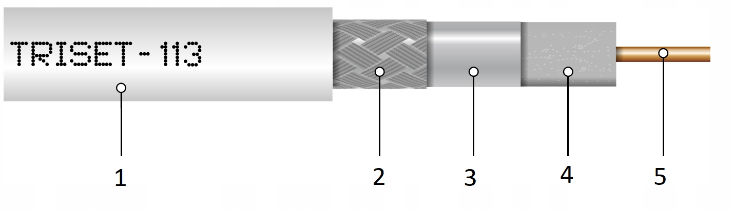 TRISET 113 Kabel koncentryczny antenowy 100dB kl.A Kod producenta TRISET-113