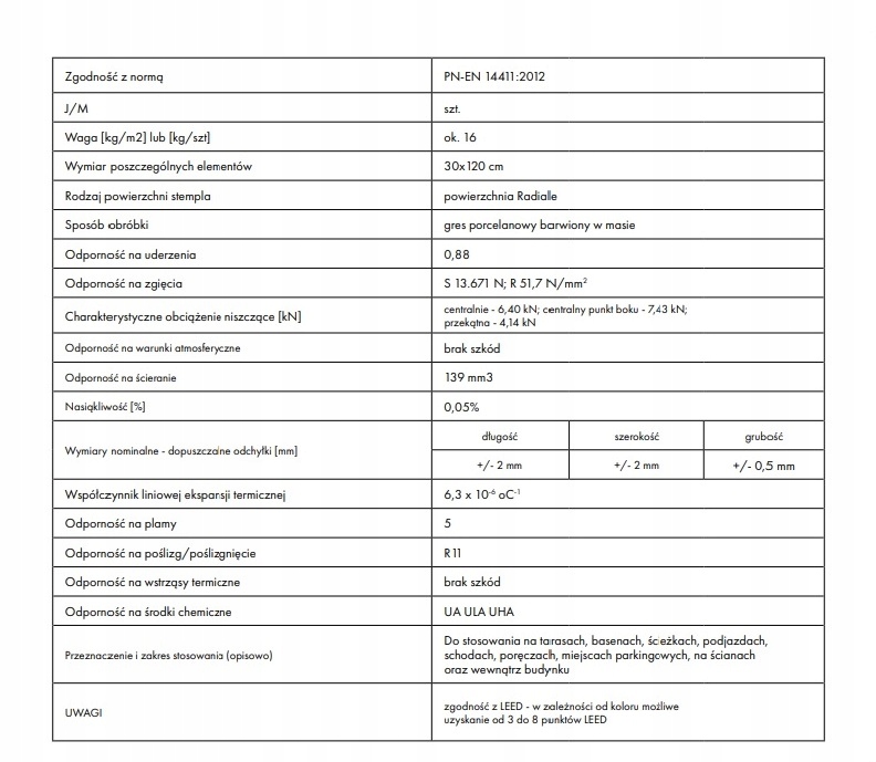 Gres porcelanowy Libet Oudh 120 x 30 x 2 cm Typ gres