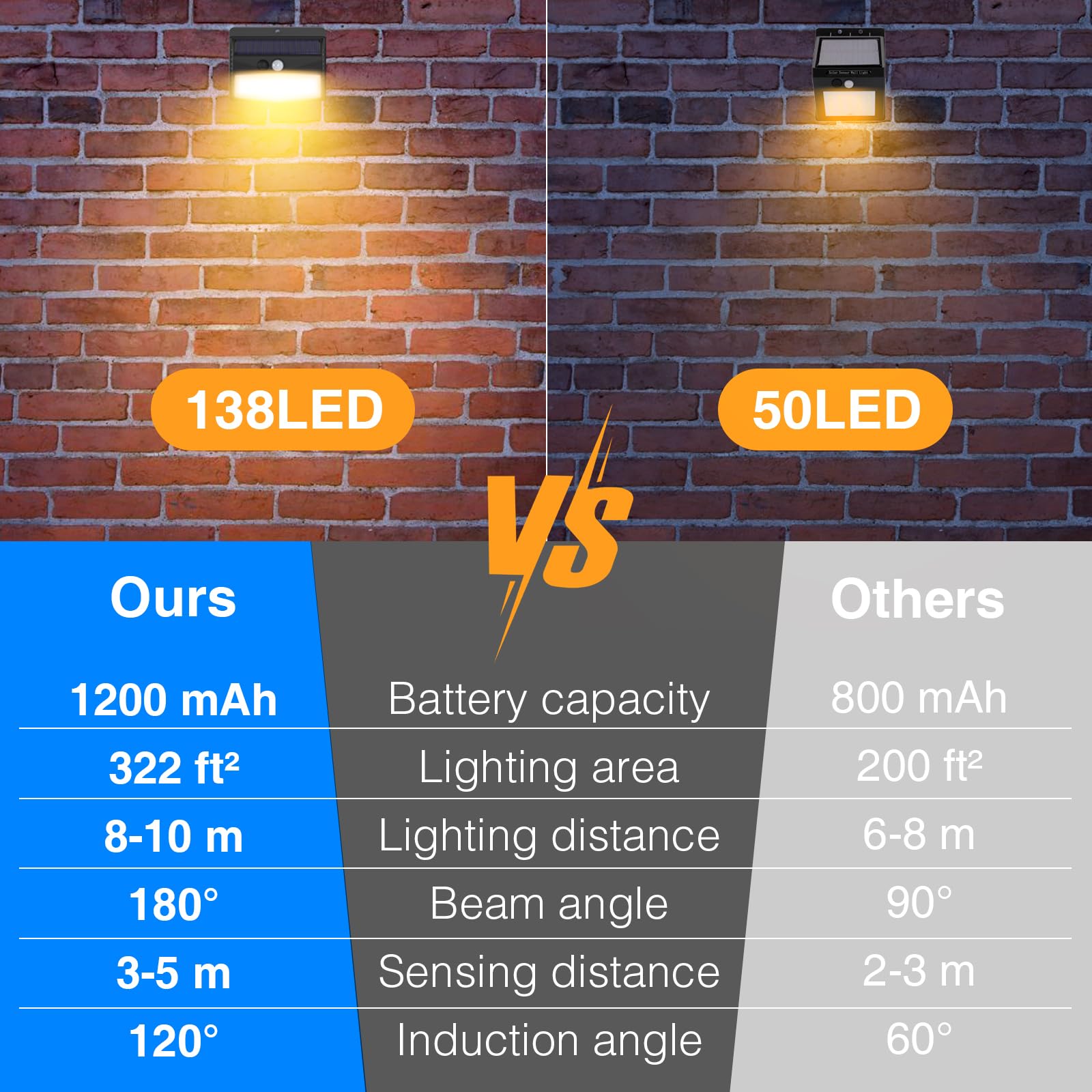 PEASUR Lampy Solarne Z Czujnikiem Ruchu 138 LED IP65 Do Ogrodu — miniatura 4