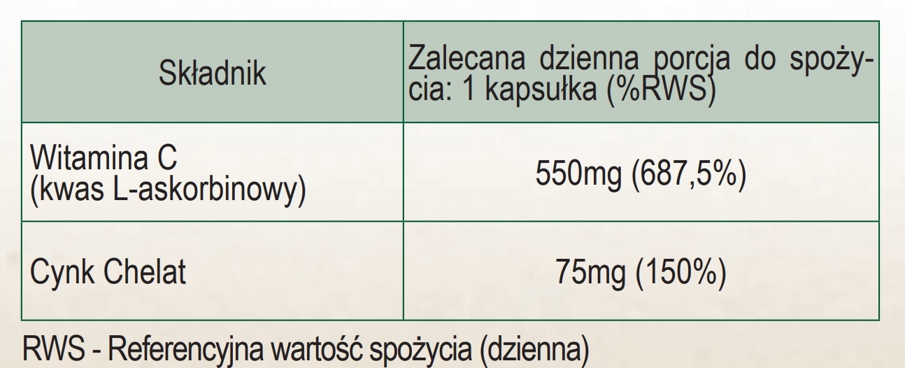 WITAMINA C + CYNK ORGANICZNY 80 szt. MAX DAWKA ZN EAN (GTIN) 5903714700547