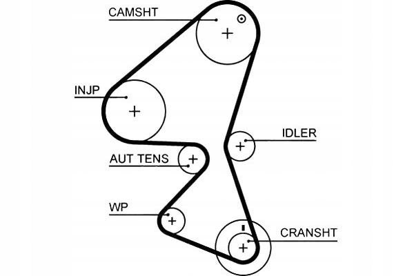 Gates Rozvodový Řemen Citroen C1 C2 C2 Enterprise C
