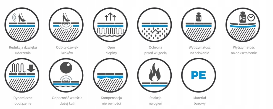 WENINGER Podkład pod panele ALU AQUA 3w1 - 2mm - 10m2 Kod producenta PODKŁADWERIDEAL