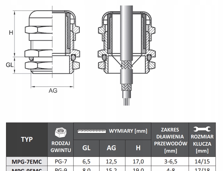 Dławnica kablowa metalowa Trytyt MPG-7EMC EAN (GTIN) 5901924534006