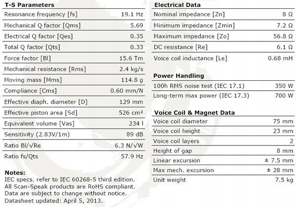 Scan Speak Revelator 32W/8878T01 Model 32W/8878T01
