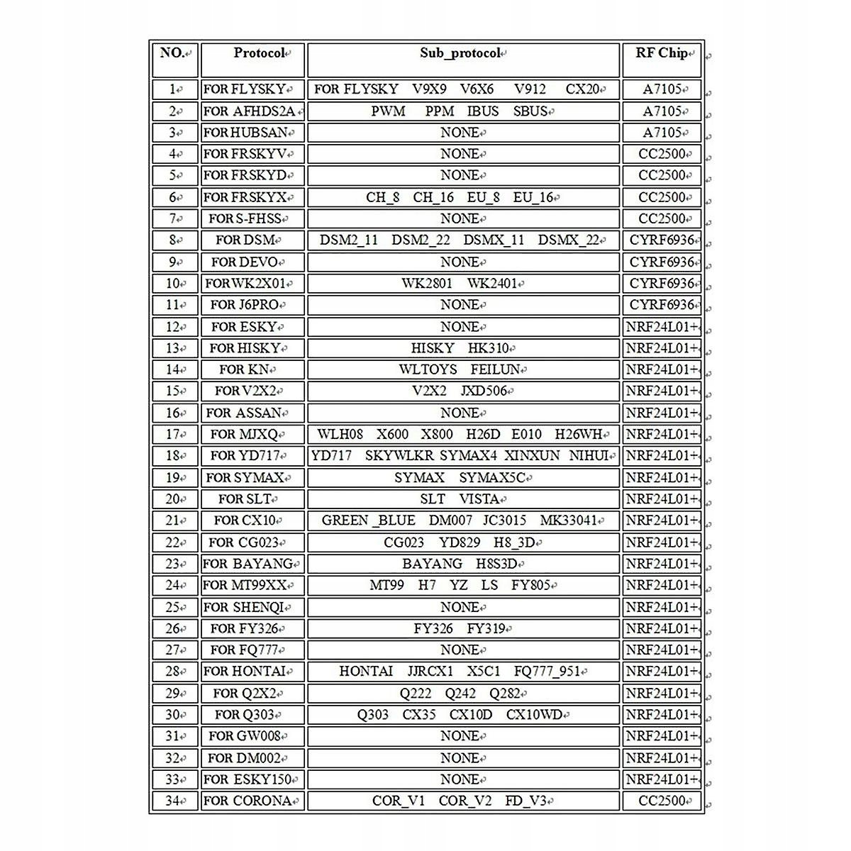 Moduł 4 w 1 2.4G Multi Protocol DSM2 D8 D16 SFHSS OpenTX Kompatybilny