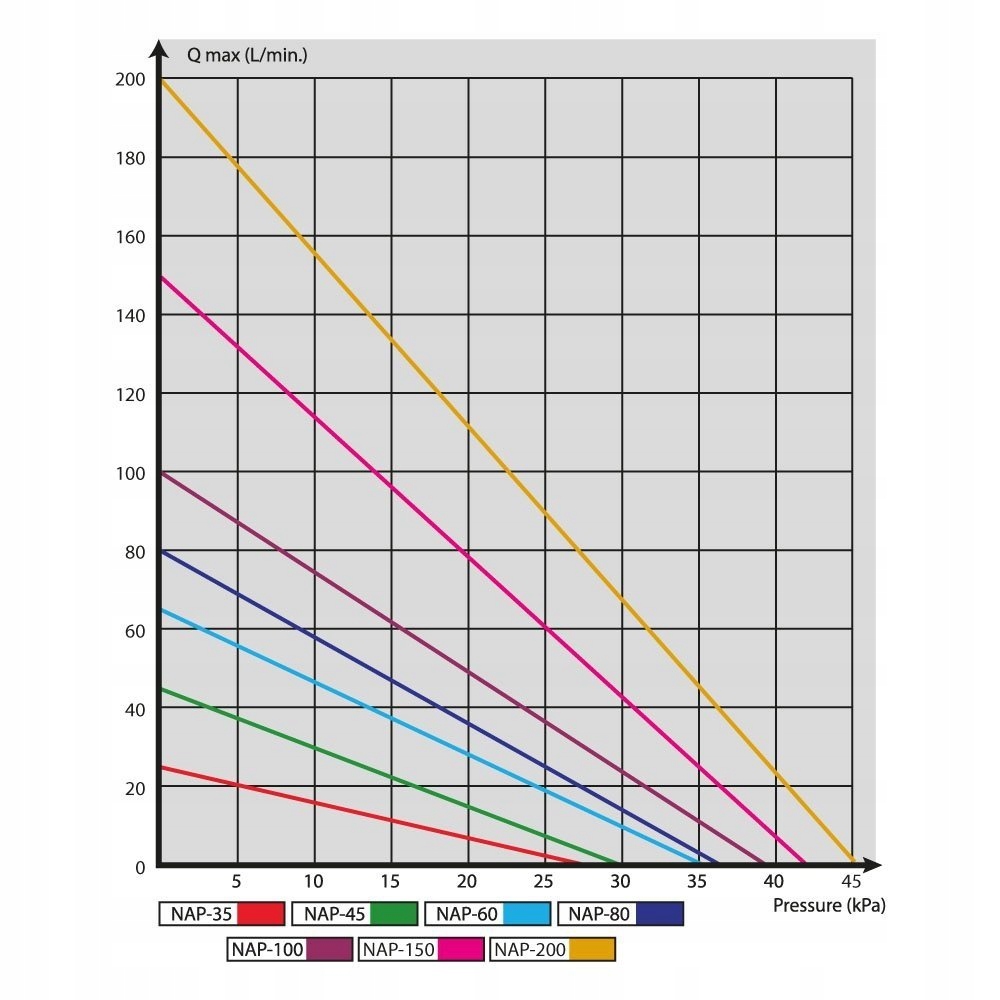 Aqua Nova Pompa Membranowa NAP-100 l/min Moc 65 W