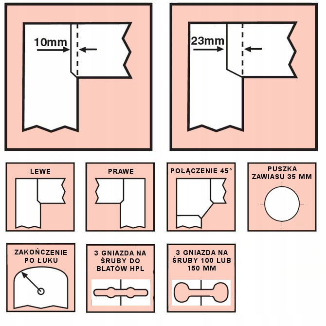 Szablon do łączenia blatów UNIWERSALNY 12,7 mm Marka Unika