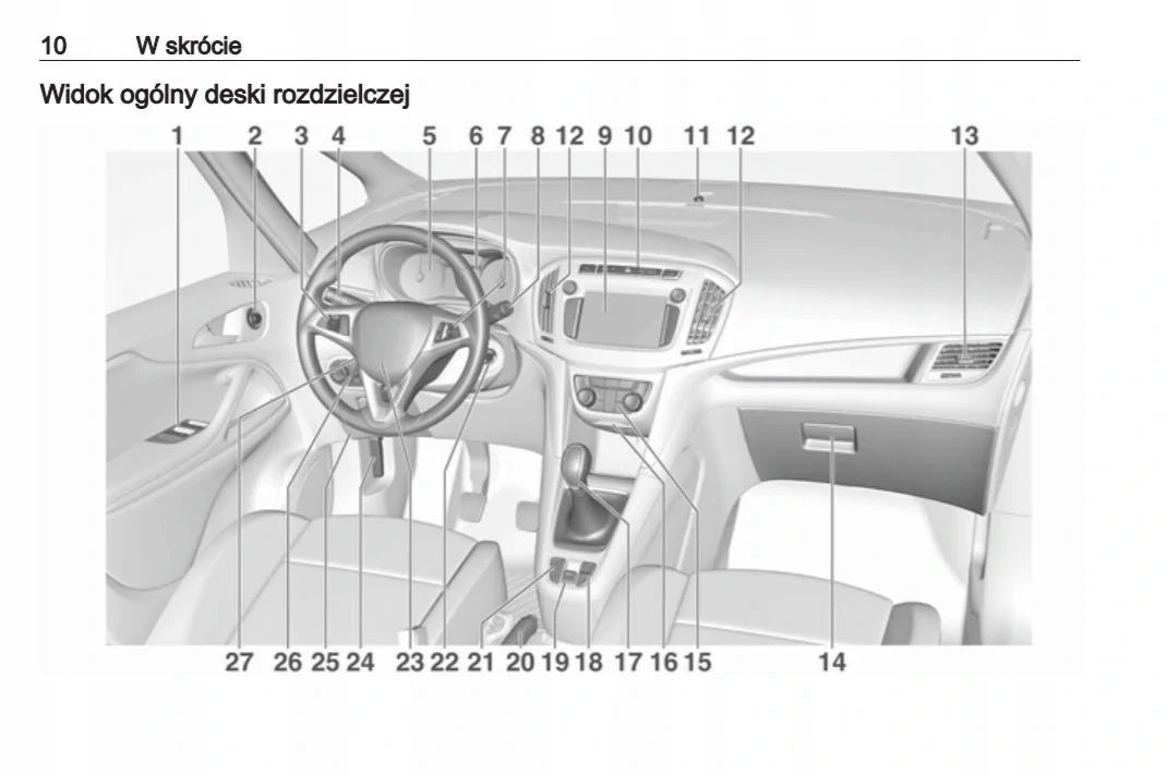 Opel Zafira 2016 - 2019 Instrukcja Obsługi Marka Opel