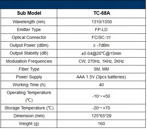 Tester źr. światła opt. Spacetronik SP-OSM32 Mini Kod producenta SP-OSM32