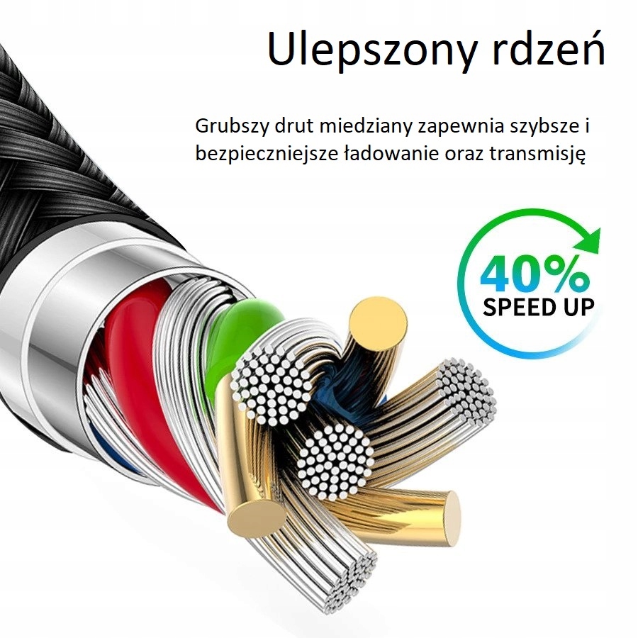 USB-C KABEL ZIELONY WZMACNIANY QUICK CHARGE Model USB-C