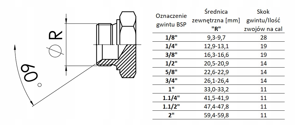 KOREK, ZAŚLEPKA HYDRAULICZNA 1/2" BSP Kod producenta 1/2