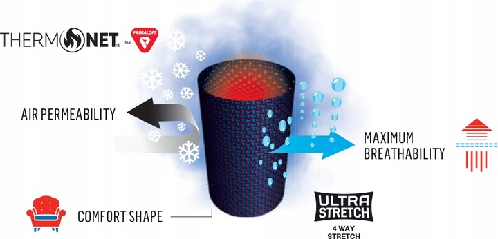 Buff komin chusta thermonet Gore Tex blue ciepła na narty motor Płeć produkt uniseks