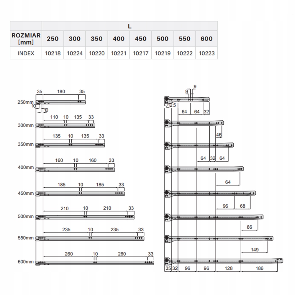 2x PROWADNICA ROLKOWA PROWADNICA MEBLOWA DO SZUFLAD L-500mm Długość 500 mm