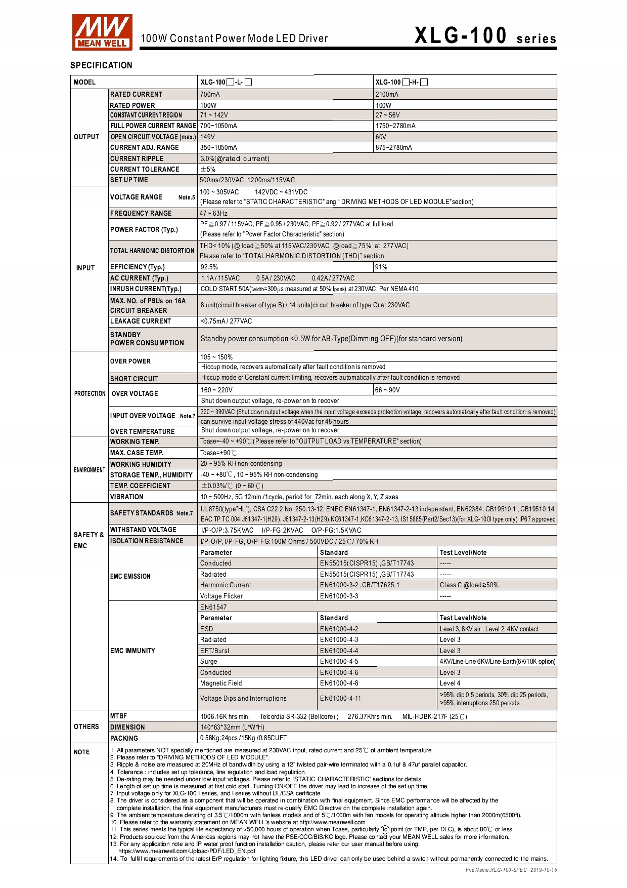 Zasilacz do LED Mean Well XLG-100-12-A 100W 12V IP67 Marka Mean Well