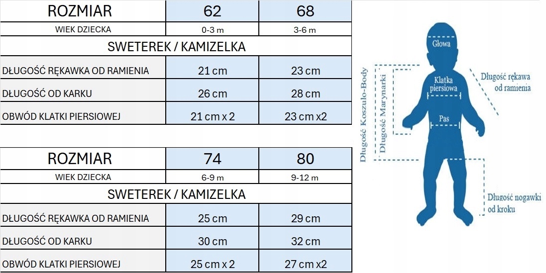 GARNITUR KOMPLET UBRANKA DO CHRZTU CHRZEST R62 Płeć Uniseks