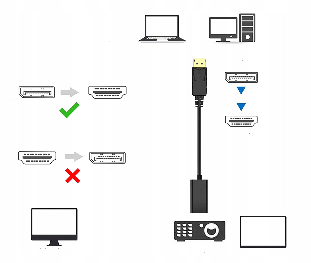 PRZEJŚCIÓWKA ADAPTER DP DISPLAY PORT DO HDMI 1080p Stan opakowania oryginalne