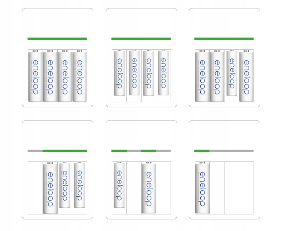 WYGODNA ładowarka Eneloop BQ-CC55 DIODY LED +4x R6 Symbol baterii AA (R6)