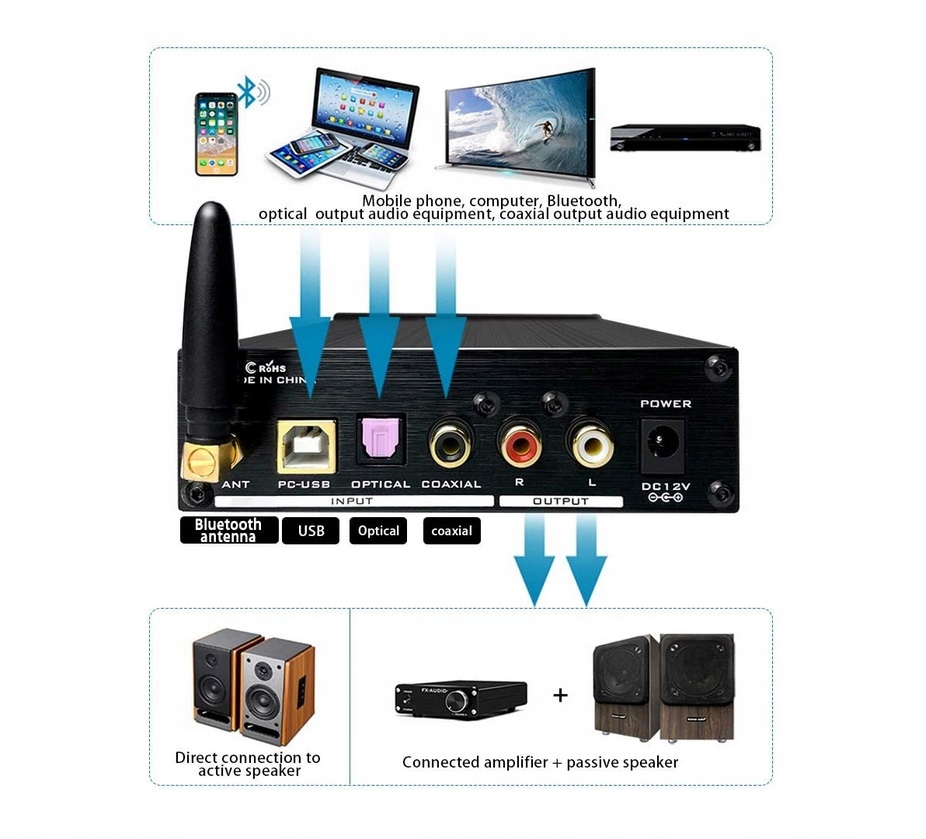 KONWERTER AUDIO DAC FX-AUDIO DAC-FX-D01 WZMACNIACZ KARTA DŹWIĘKOWA Marka MoXomi