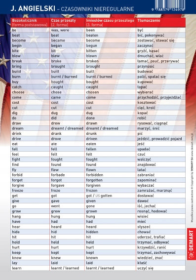 

Ściągawka Angielski Czasowniki Nieregularne
