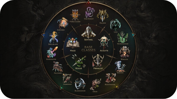 LAST EPOCH | PC NOWA GRA PEŁNA WERSJA STEAM PL AUTOMAT Rodzaj wydania Podstawa