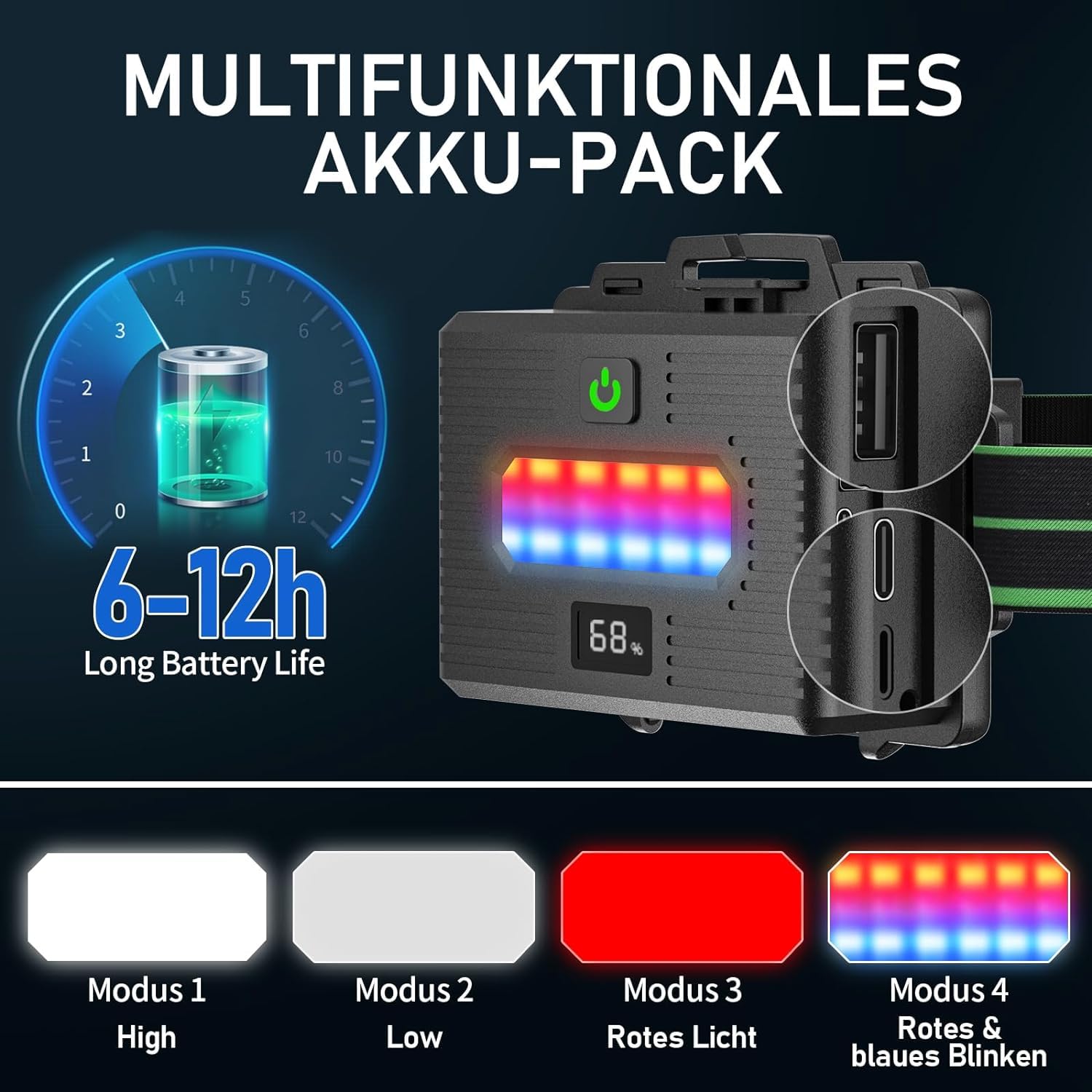 SOGDECO Latarka Czołowa LED 90000 Lumenów 7800mAh IPX7 na Camping — miniatura 6