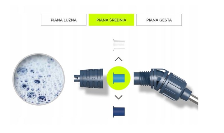 MAROLEX AXEL 3000 PIANOWNICA RĘCZNA DO MYCIA SAMOCHODÓW FELG DETAILING 3 L Rodzaj pianownica