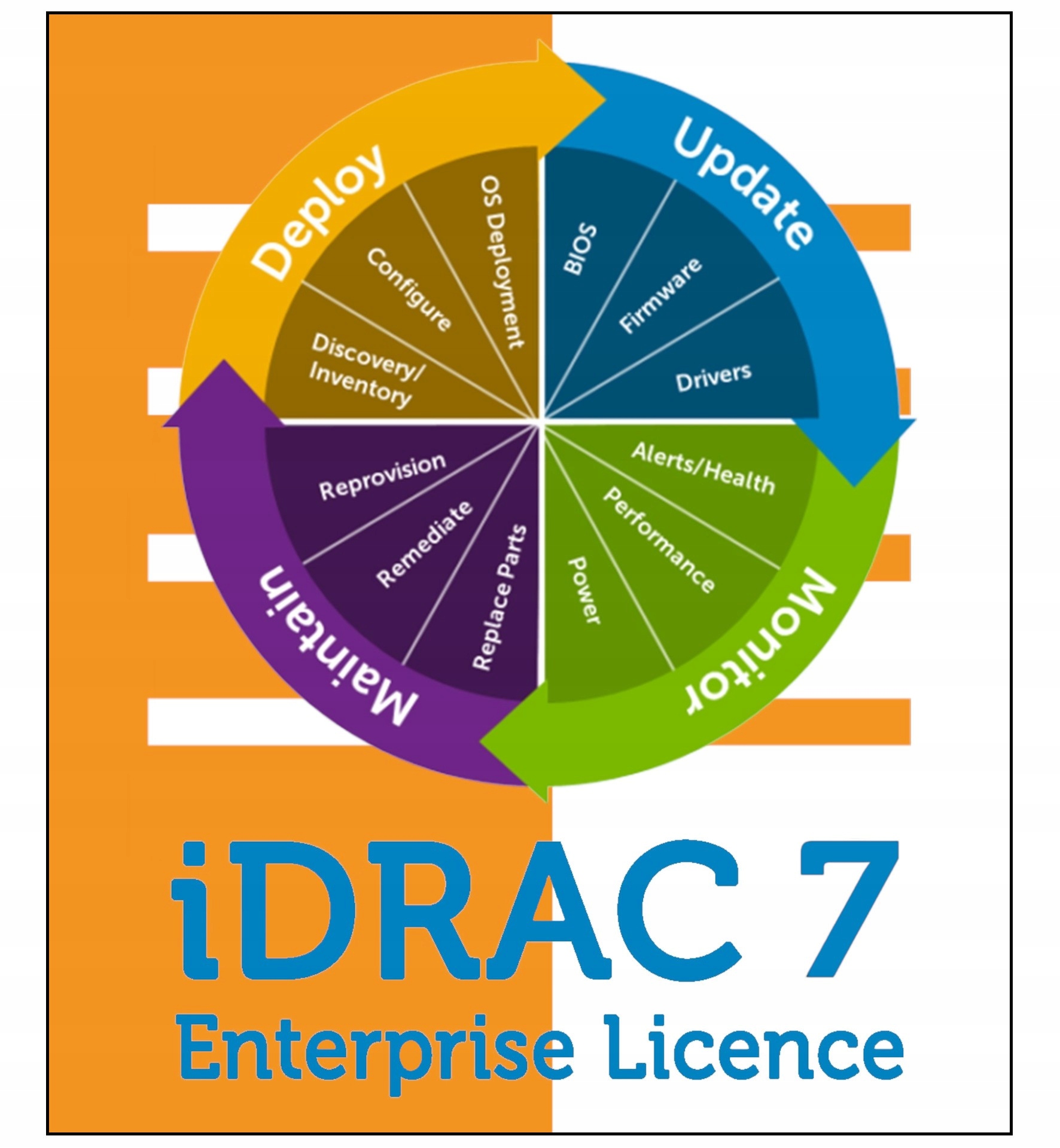 Licence Dell iDRAC7 Enterprise pro R220 R320 R420 R520 R620 R720 R820 R920