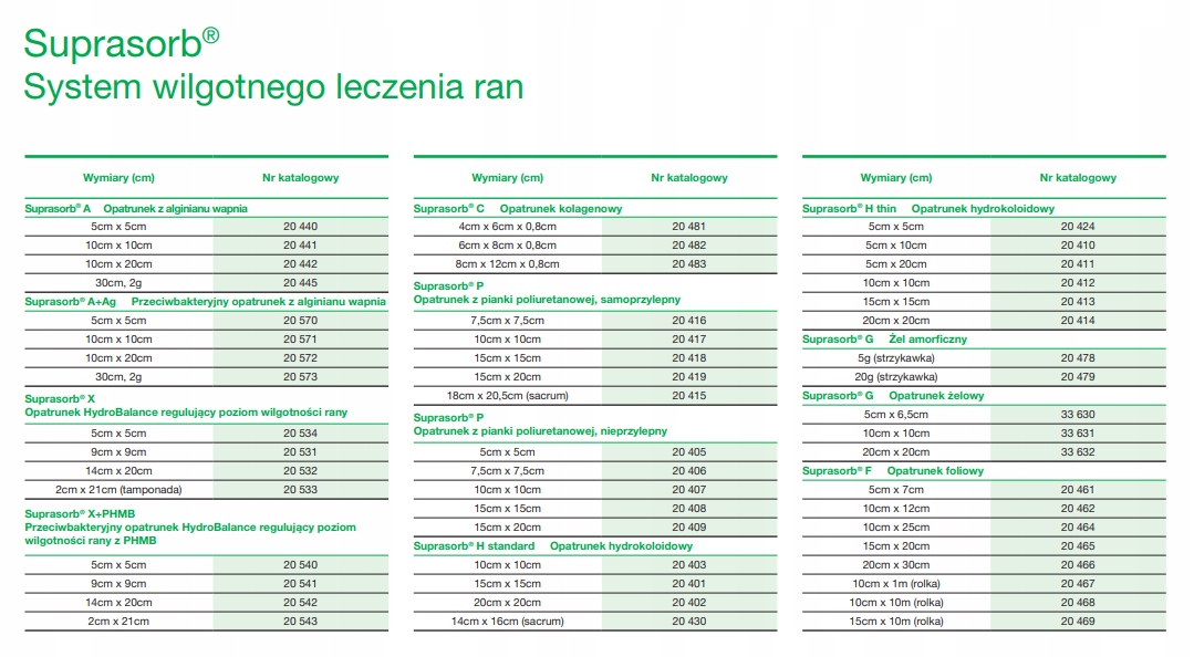 Suprasorb A +Ag 30cm/2g tamponada 1szt Producent Lohmann & Rauscher