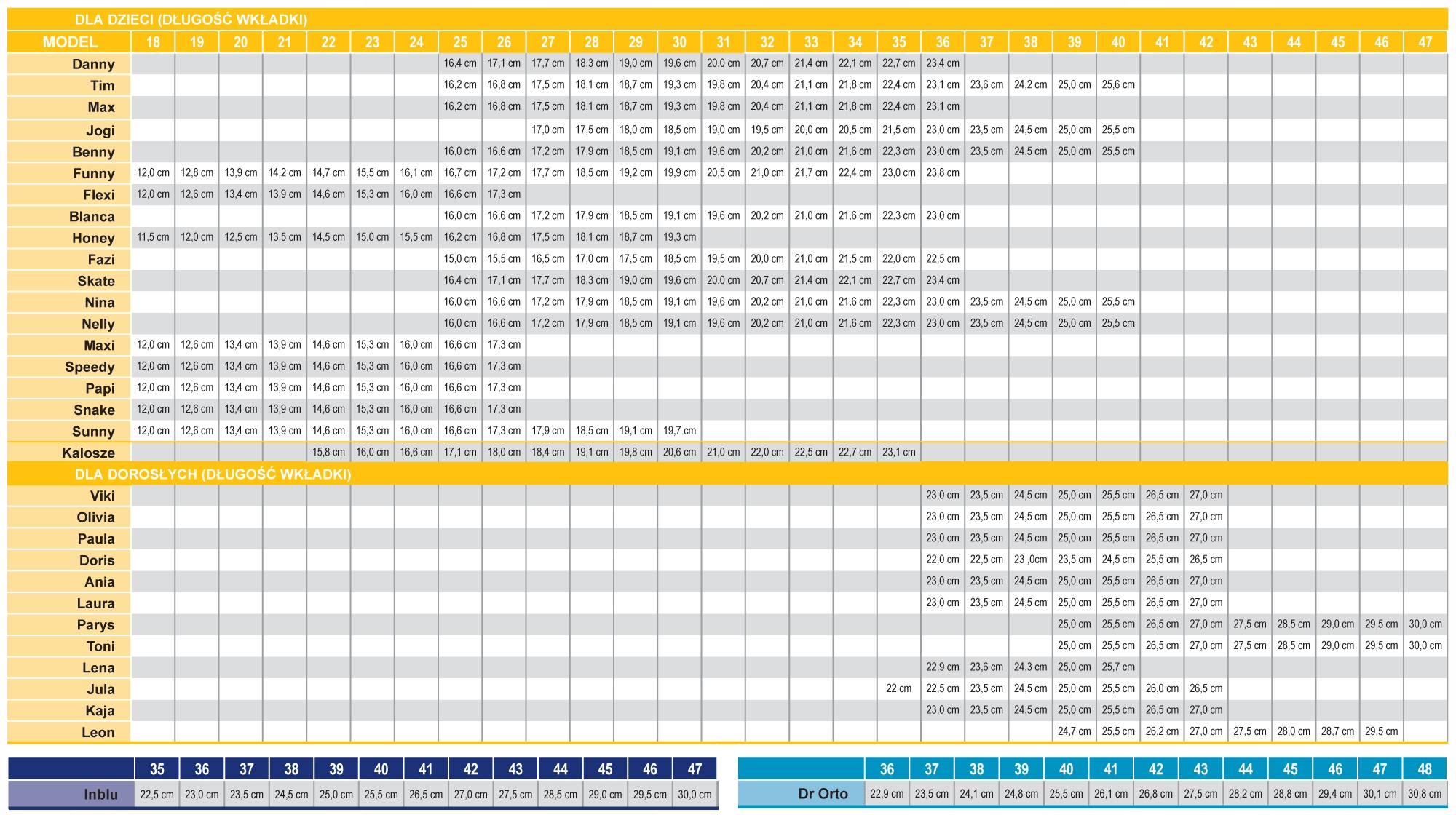 KAPCIE TRAMPKI TENISÓWKI BEFADO RZEPY ROZ 31 Płeć chłopcy