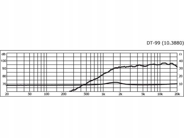MONACOR DT-99 Głośnik wysokotonowy HiFi 80W 8ohm Marka Monacor