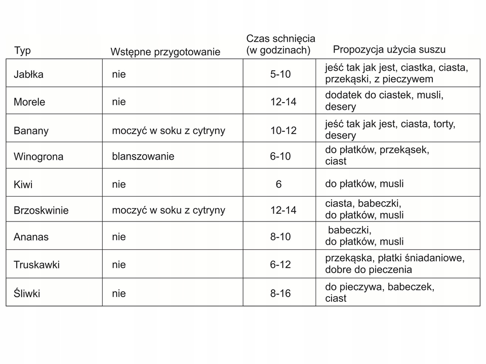 SUSZARKA DO GRZYBÓW OWOCÓW ŻYWNOŚCI 250W Model Coocline