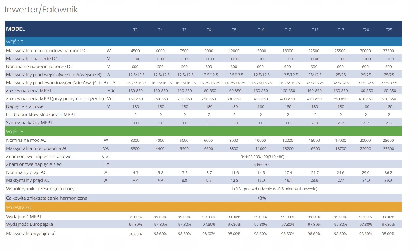 Falownik 3F FoxESS T12.0 G3 Inwenter 12kW Marka Foxess