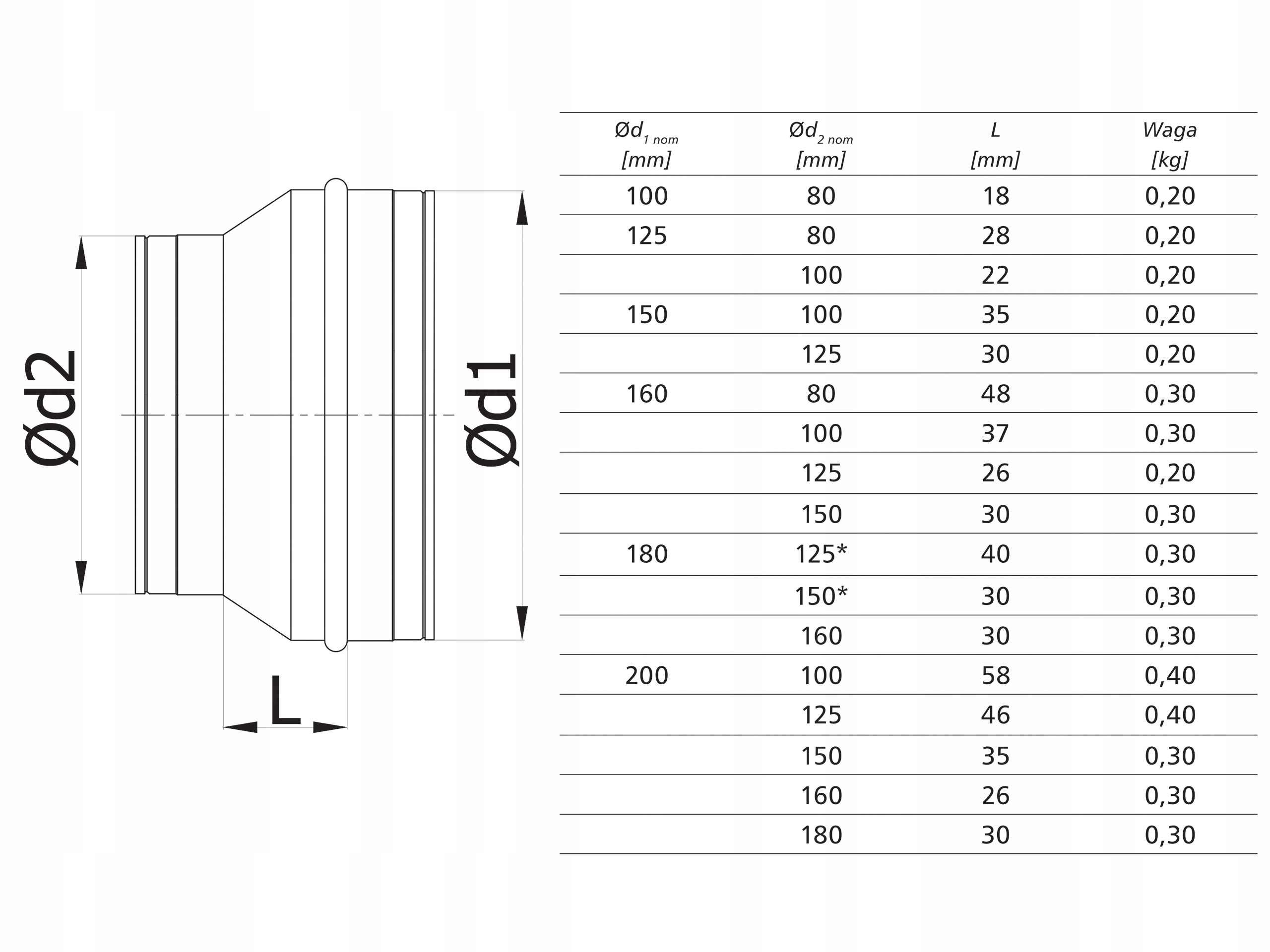 Redukcja zwężka przejście 315x160 SPIRO TERMOFLEX Liczba m w ofercie 0 m