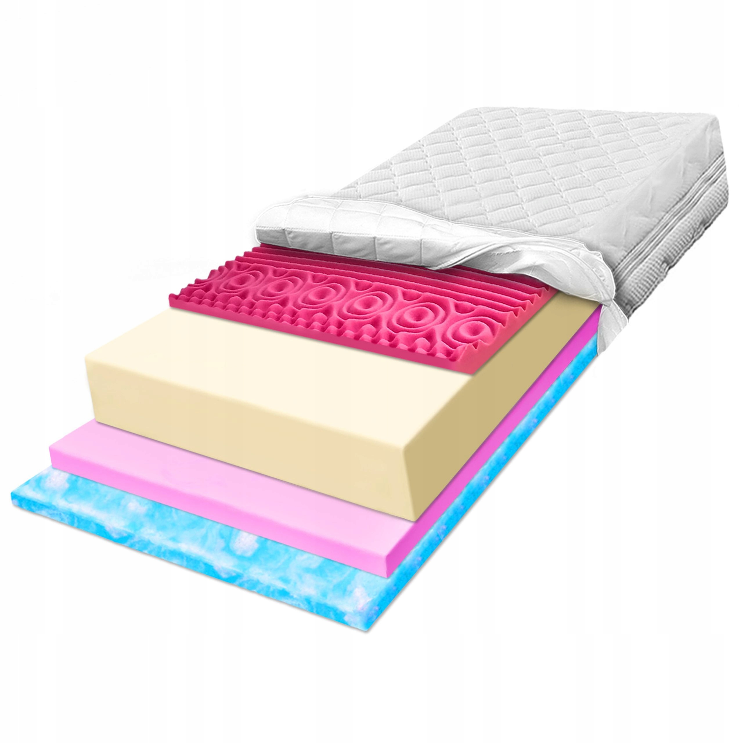 Matrac 180x190 H2 H3 z regeneračnej peny, relaxačný, 7 zón, zóna 20 cm