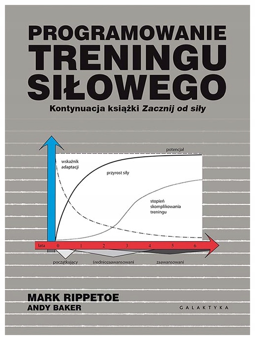 Программирование силовых тренировок. Mark Rippetoe