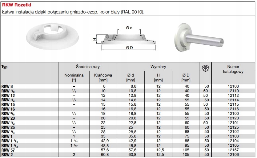 ROZETA ROZETKA BIAŁA MASKOWNICA RUR 2" 60mm FLAMCO Kod producenta ROZETA BIAŁA RUR MIEDZIANYCH PEX PE