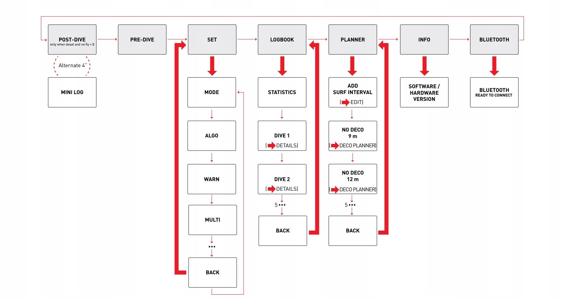Komputer nurkowy PUCK 4 Mares NOWOŚĆ Model Puck 4