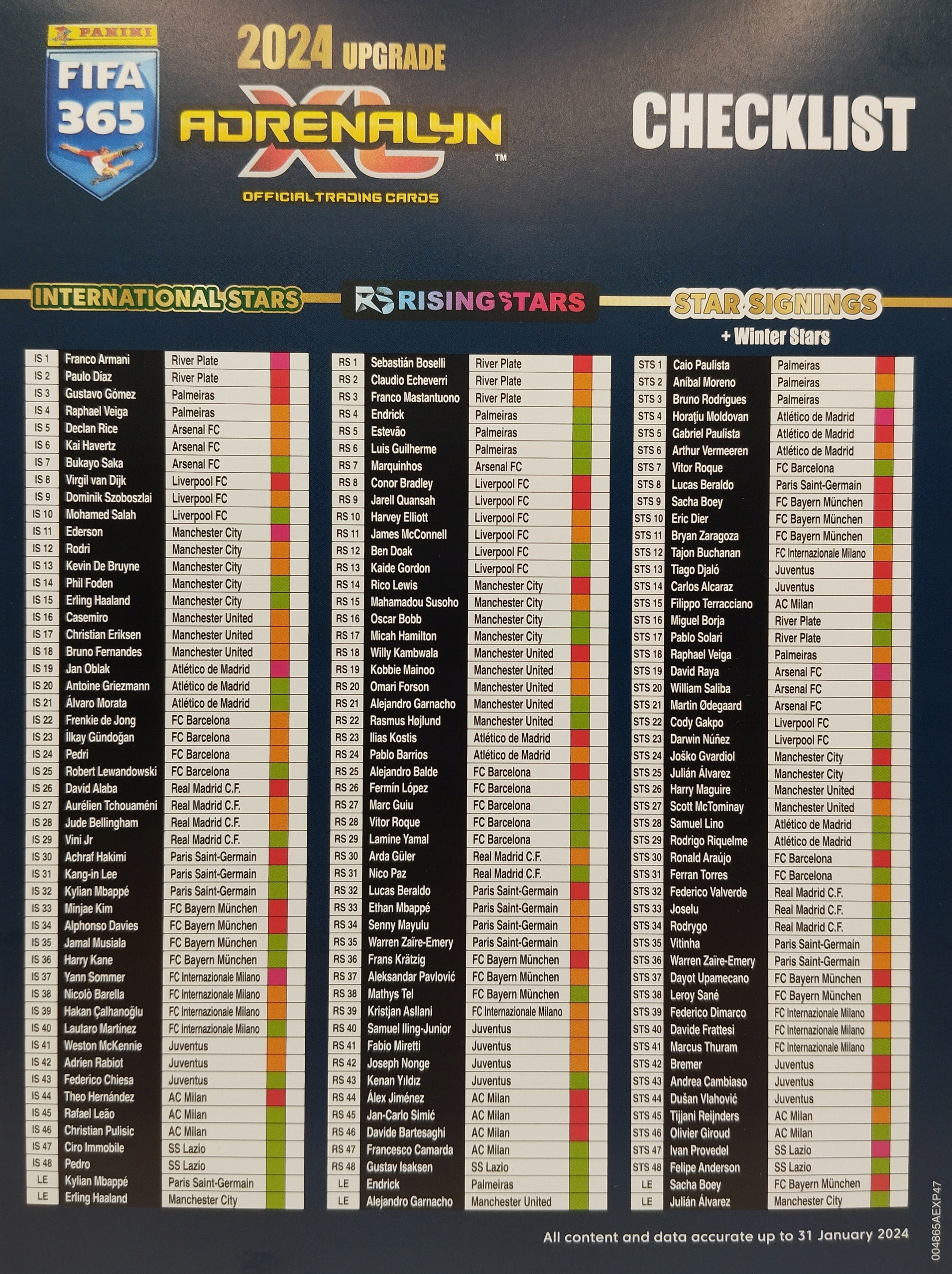 ALBUM KARTY PIŁKARSKIE FIFA 365 2024 UPGRADE INTERNATIONAL RISING SIGNINGS Wydawca Panini