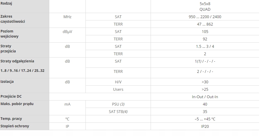 MultiSwitch 5/8 Televes NevoSwitch 5 Wejść QUAD Marka Televes