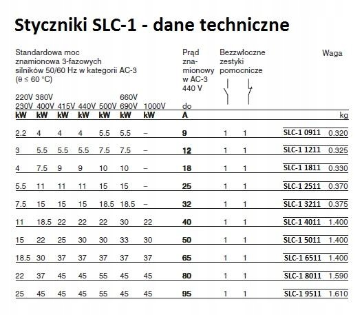 STYCZNIK LC1 D50E7 (22kW 25A) CEWKA 48V AC PRZEKAŹNIK Wysokość 85 mm